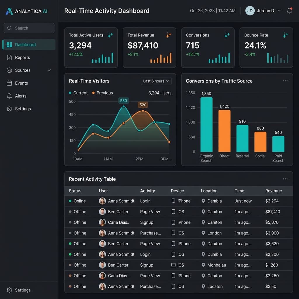 Real-time Analytics Dashboard